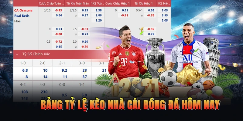 Bảng tỷ lệ kèo nhà cái bóng đá hôm nay